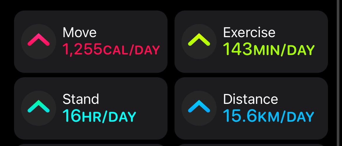 Refty's tweet image. Day 200 of running 10k every day.  ✅