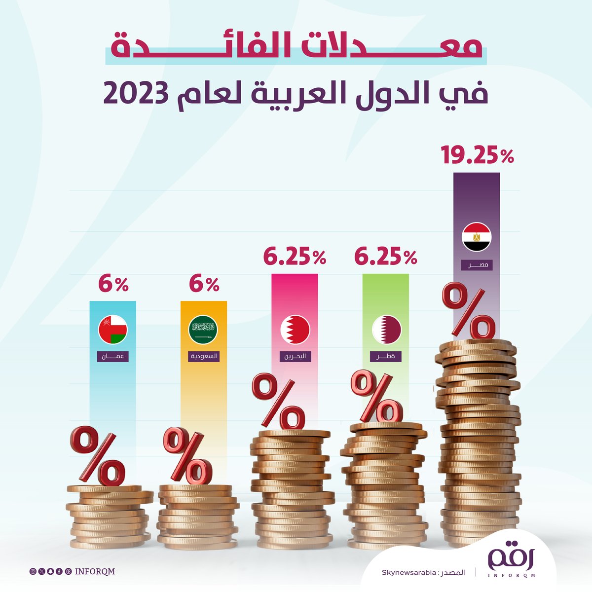 رقم tweet media