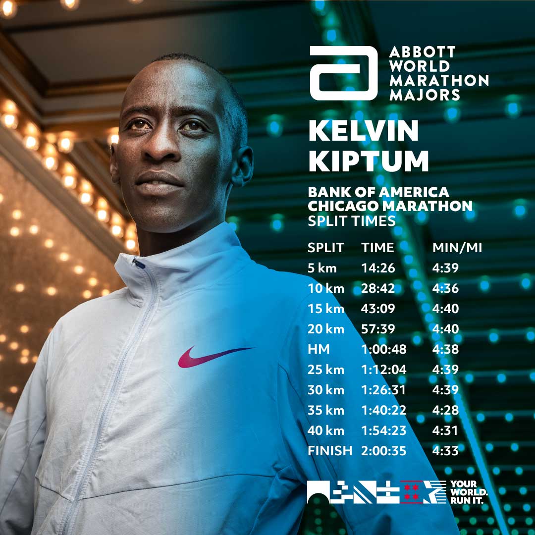 Kelvin Kiptum's world record splits 🤯 #AbbottWMM