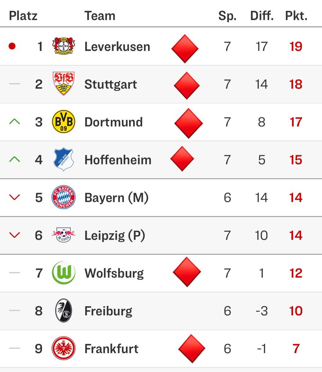 Nur Bremen war blöd. 
Allerdings haben wir früher auch mal eine Überraschung dabei gehabt. #effzeh #b04KOE