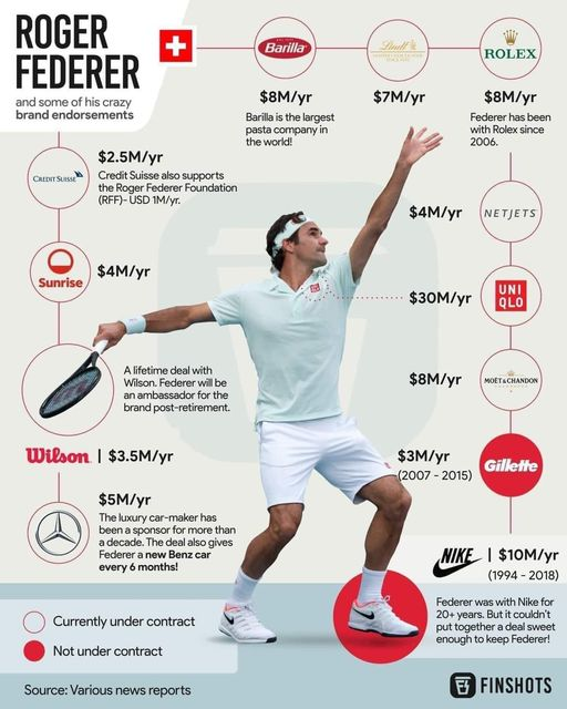 FedererBook's tweet photo. This is crazy about Roger Federer! https://t.co/ztg3gx3TQY