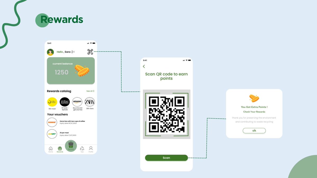 khlood_alnahdi's tweet photo. مشروعنا التعاوني والنهائي (EcoBin) في معسكر #CAC_UIUX
تجربة عظيمة💚
والذي كان بقيادة @h_Aziz25_h
وأنا والاعضاء المبدعين
@SweBayan
@i_Haya_111
وهياء عودة
فخورة لأني كنت جزء من هالتيم القوي وكانت الرحلة حلوة وممتعة✨.
#Choose_And_Create
@CAC_93 https://t.co/pmuD7PX16N