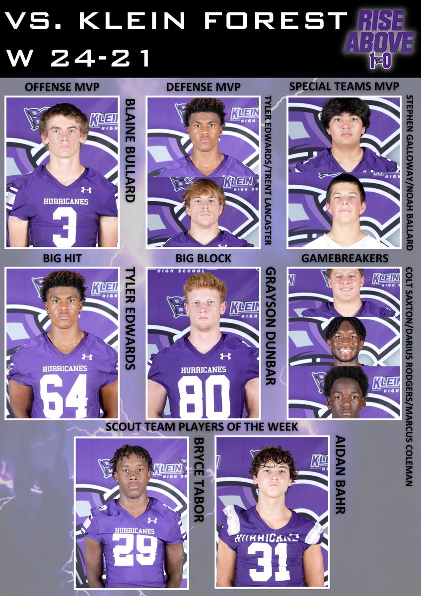Recognizing our players of the week from our win against Klein Forest.

#REIGNCAIN <a href="/KleinCain/">Klein Cain HS</a> @CAIN_ATHLETICS <a href="/KleinISDAth/">Klein ISD Athletics</a>