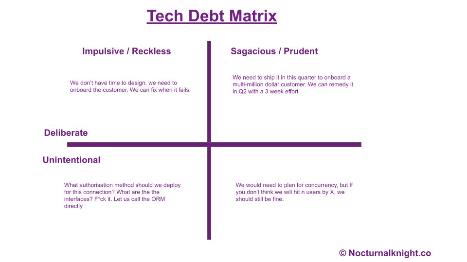 nocturnalknight's tweet image. My Latest article on How to effectively Manage #TechDebt #engineeringleadership

nocturnalknight.co/2023/10/how-to…