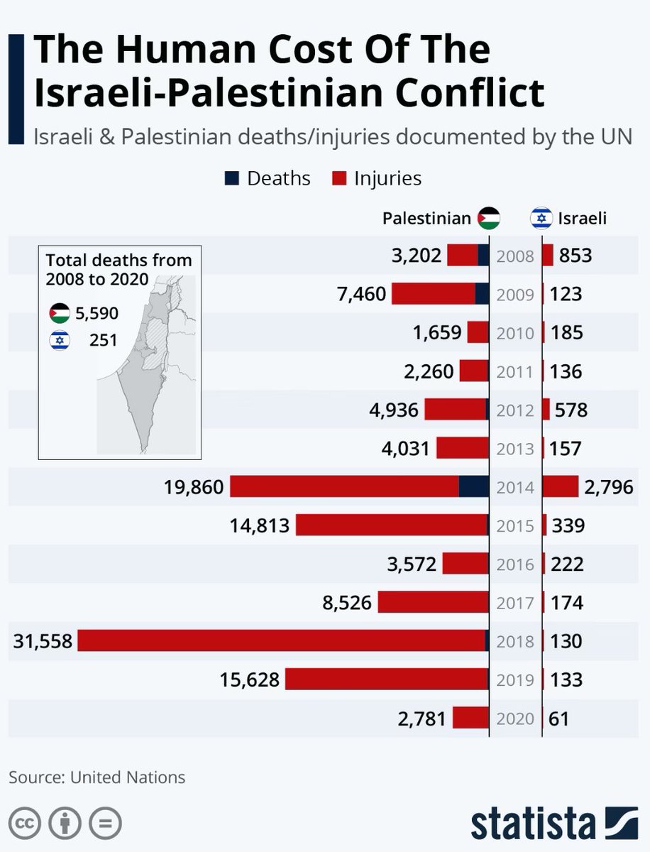 ianbremmer's tweet photo. it’s horrifying to consider the loss of civilian human lives from a terrorist attack of this magnitude. 

in terms of human costs, historically they’re even higher for the palestinians. 

and in response for yesterday’s terrorist attacks, that cost will become much greater. https://t.co/gqWPRxn9SP