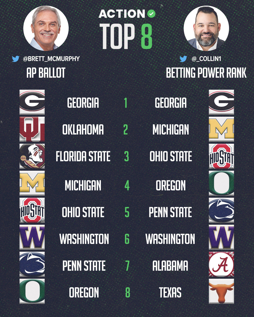 Brett McMurphy on X: Here is the ACC football championship tiebreaker  policy. Plan accordingly  / X