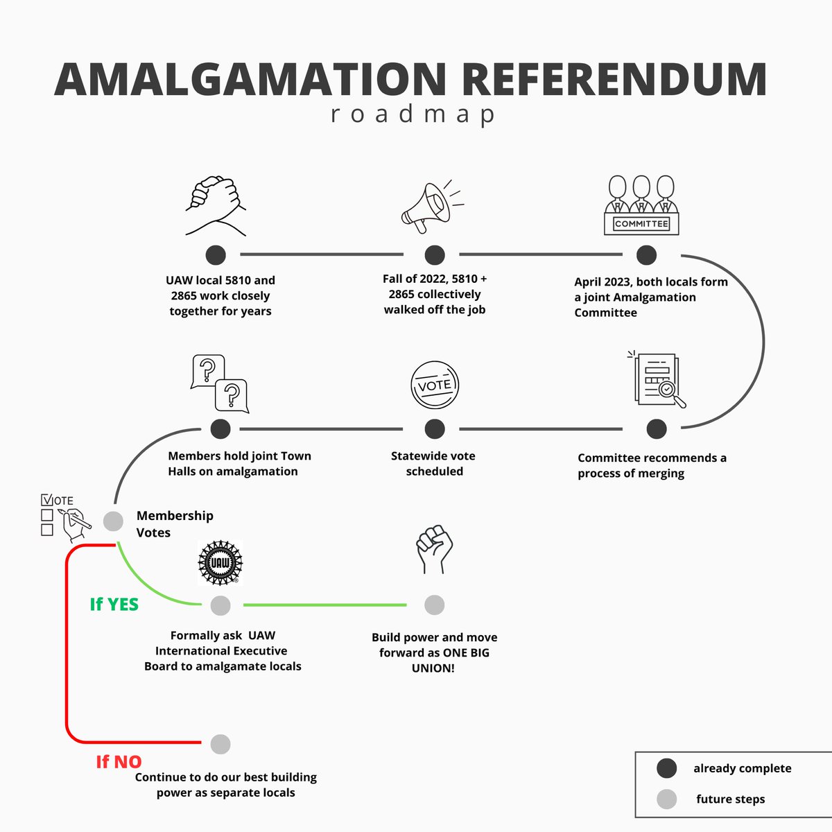 Amalgamation vote starts in just two days! Have questions? Be sure to attend the next Amalgamation Committee Town Hall this Tuesday @ 10 AM on zoom. RSVP here: us06web.zoom.us/webinar/regist…