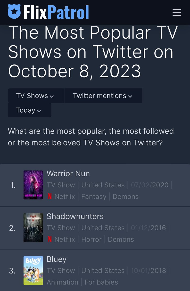 AgnesSzabttr7's tweet photo. Again and again. We will keep WN on the top. 

#WarriorNun #SaveSimonBarry #SaveOURWarriorNun #SaveWarriorNun https://t.co/3RiWcIuFeS