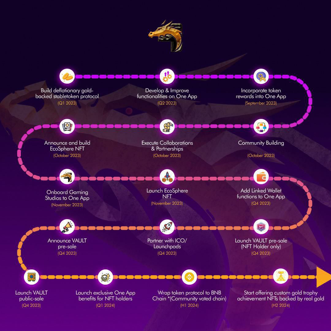 one_app_'s tweet image. ℝ𝕆𝔸𝔻𝕄𝔸ℙ.🗺️ 

premint.xyz/one-lab-free-m…

⏳Download OneApp and start earning today. (Link in bio)