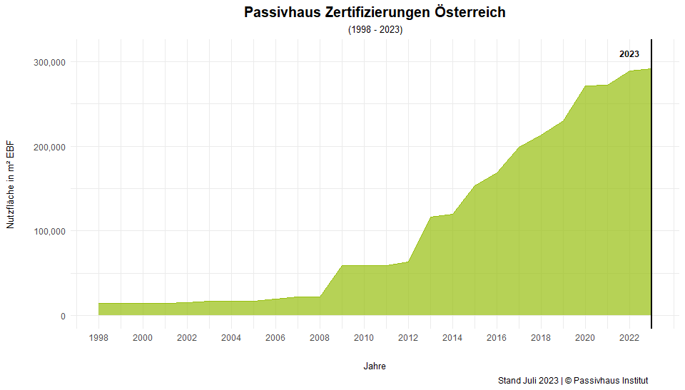 Passivhaus Austria tweet media