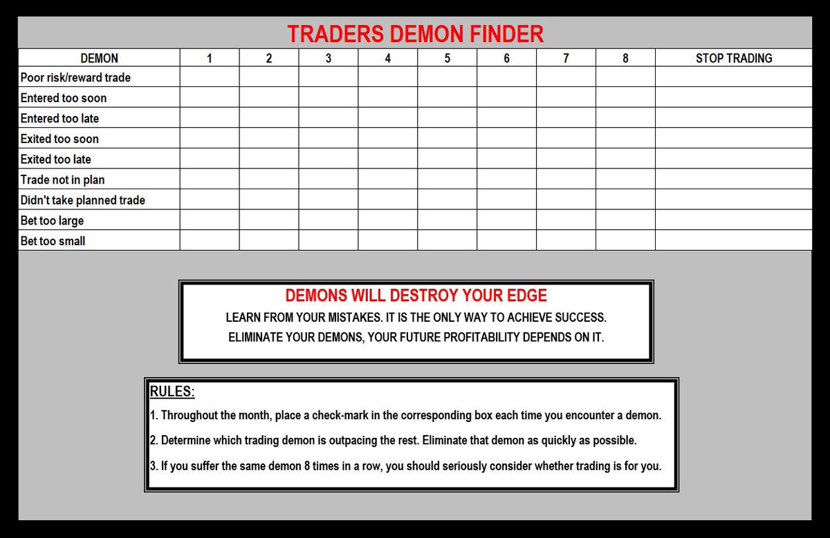 Romeotpt's tweet photo. Very good tool for traders wanting to sharpen their blades. 

Credits: @Trader_Dante https://t.co/E0h3Uw9lfr