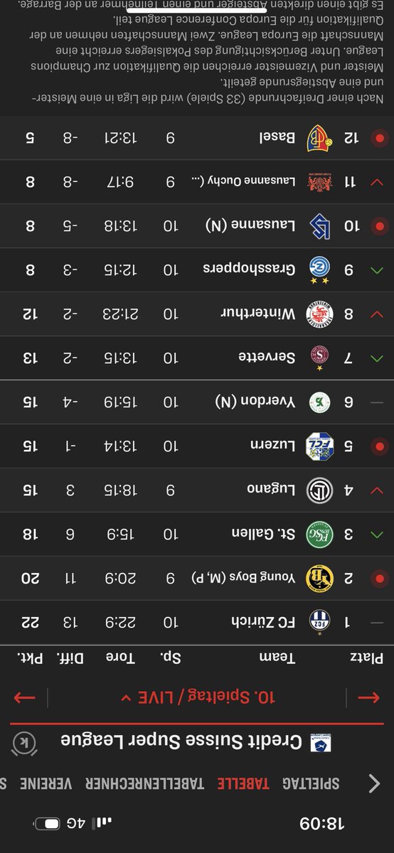 Willst du Basel oben sehen…