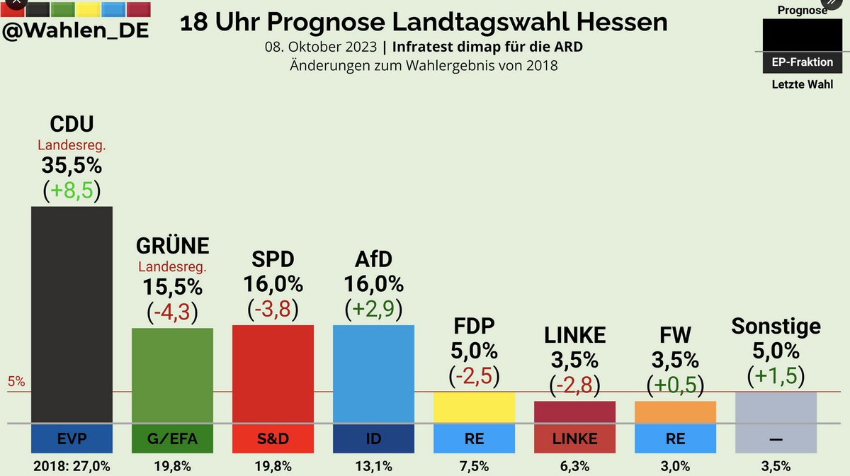 K_Moessbauer's tweet image. Botschaft an die 🚦 #ltwBayern #LTWHE23
