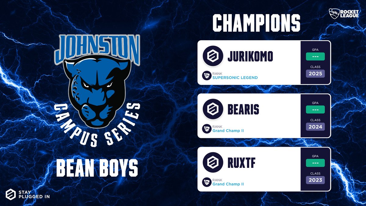 Congratulations to your JCC Campus Series, Rocket League Champions... 🏆 BEAN BOYS 🏆 🥇 @JurikoMisua 🥇 Bearis 🥇 RuxTF Bean Boys score early and hold the line at the end to take the series 4-3! GG's and thank you to all Rocket League players for coming out and competing!