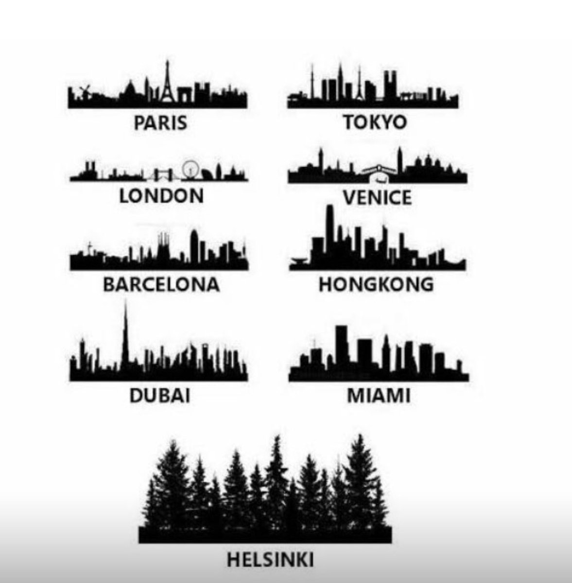 JamsenAntti's tweet photo. Puolalaiset opiskelijat tuovat somessa esiin luonnonläheisen Helsingin. #paris #tokyo #london #venice #barcelona #hongkong #dubai #helsinki https://t.co/stxnZsXFzq