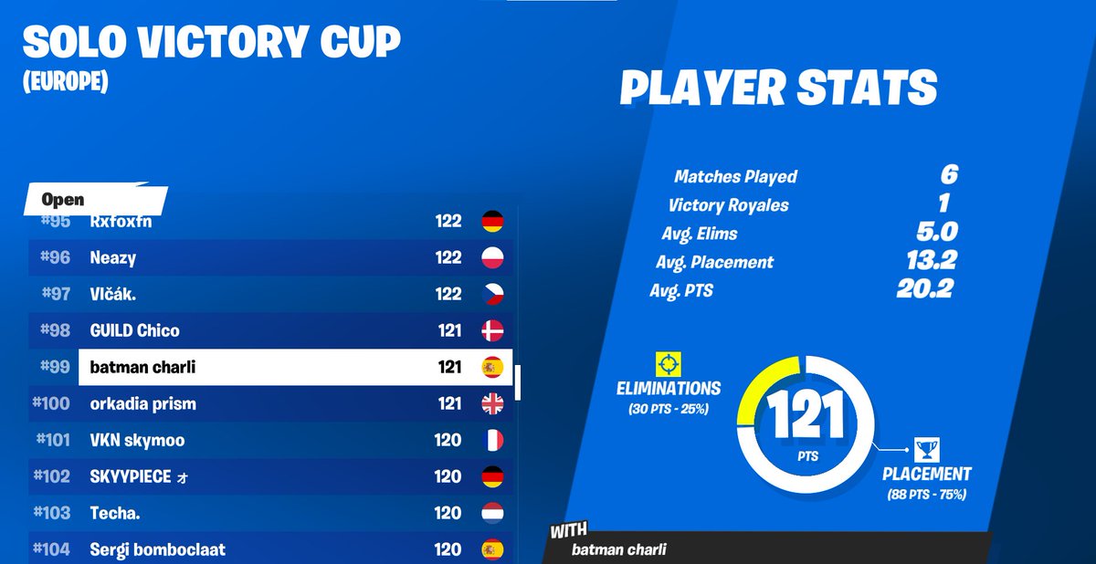 nice y esto no sirve para nada onto finals