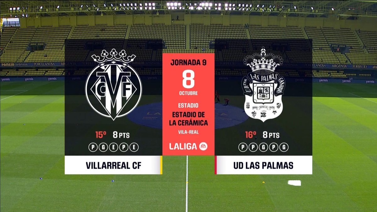 Full Match: Villarreal vs Las Palmas
