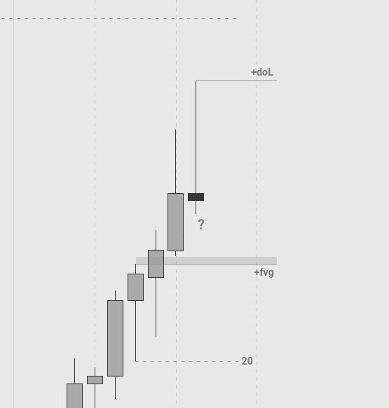 PrhinzeAB's tweet image. #sameview DXY outlook....  Going to be a turtle soup on the daily for more upside.