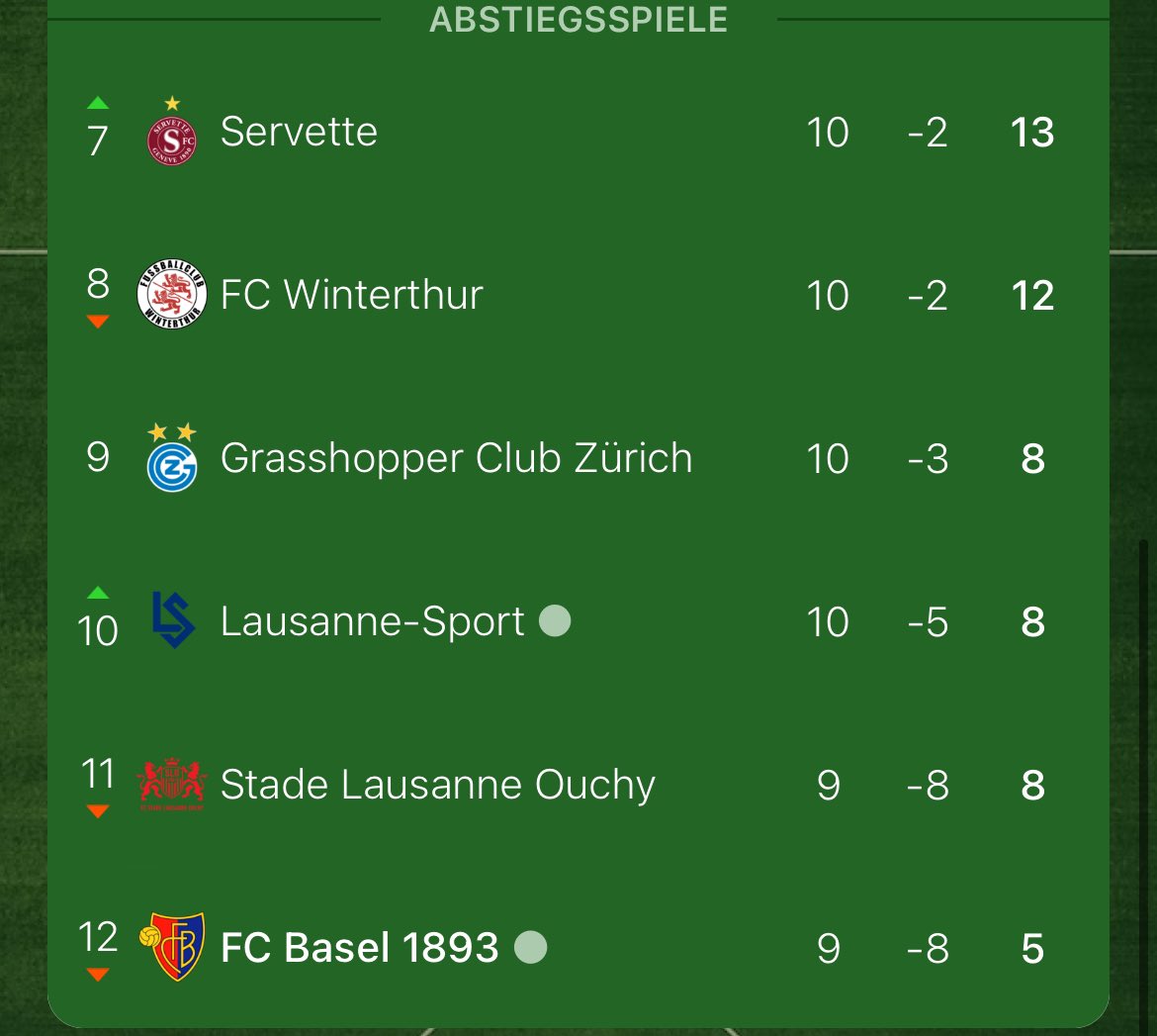 TvTrollo's tweet photo. Mein Herz blutet. #rotblaulive https://t.co/mJ40jbV5BQ