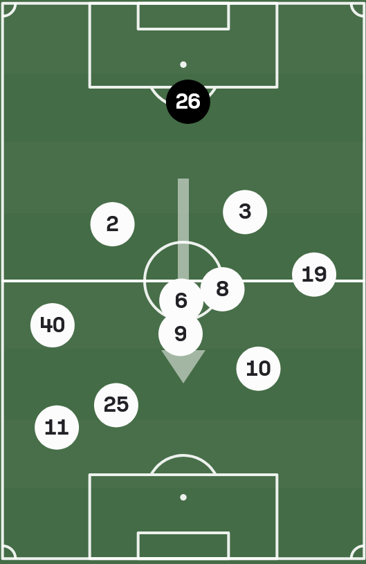 FCBinsideEN's tweet photo. To maximize the prospect of Muller & Kane, Tuchel has made a tactical tweak, genius but hardly spotted by anyone so far. Swapping Coman and Leroy, why? 

Sane, who prefers to operate in the right half-space, was creating congestion when paired with Kane and Muller in recent games. Now, with Coman, a touchline winger, Muller has more room in the half-space to maneuver and link-up on the right, while Kane can play to his strengths.

GENIUS.