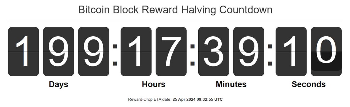 Less than 200 days left until the BTC halving.

bitcoinblockhalf.com

<a href="/SBFYC/">Sam Bankman-Fried Yacht Club</a> #SBFYC 
#BitcoinHalving #BTC2024 #DigitalGold #btc