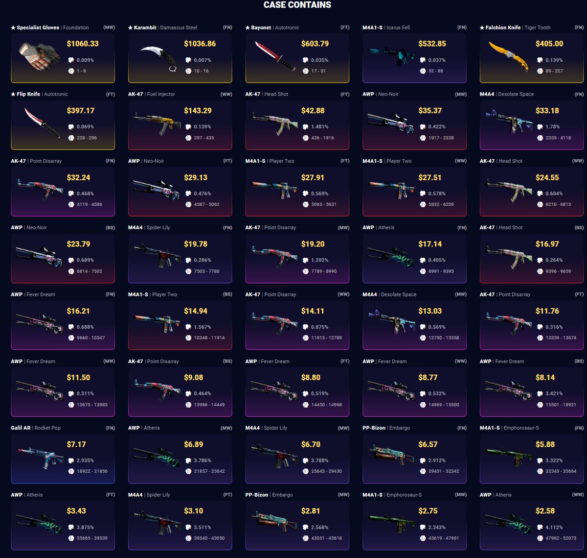 DaddyskinsCSGO's tweet photo. New Vis-A-Vis case 🧤

Like this tweet and comment your Daddyskins user ID. We will be giving some away! 👇🎁 https://t.co/3tOYJKwjP9