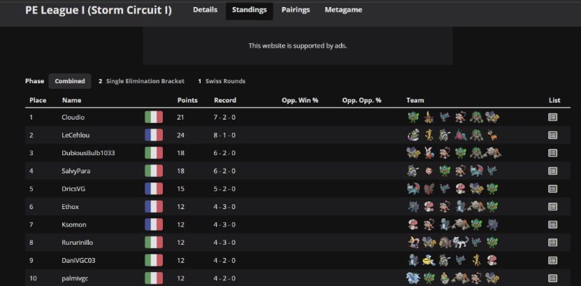 I was going to play 2-2-2 dozo team, but then I realized I DO have a functioning brain.