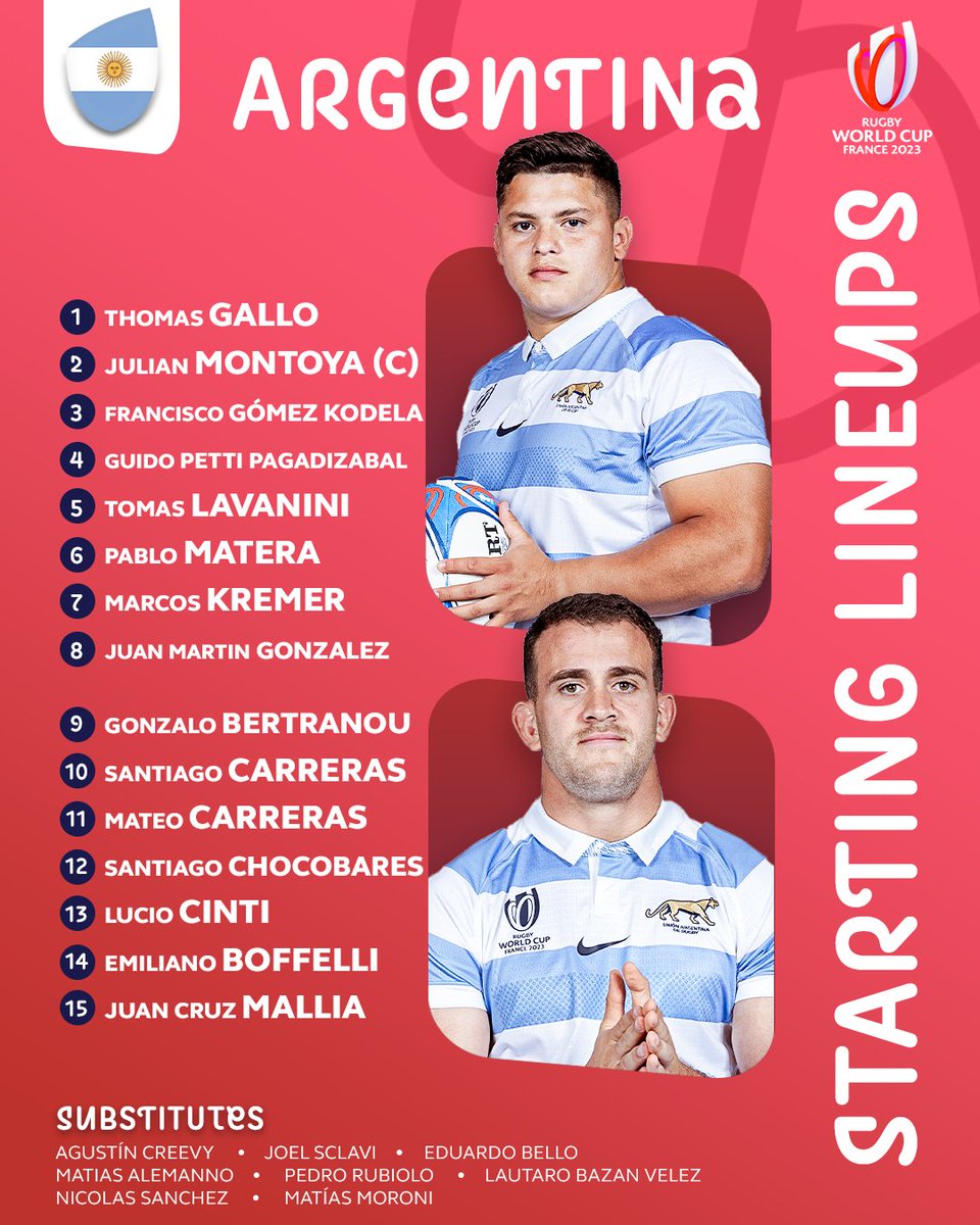 GiulioOdino's tweet image. #RugbyWorldCup2023 / #PoolD

#LosPumas vs #Japan  39-27
#LosPumas vencieron a #Japan y están en Quarter - Finals del Rugby World Cup 2023!

#ARGvsJPN
#RugbyWorldCupFrance2023
#StadeDeLaBeaujoire
#SomosLosPumas
#PorLaGloria
#VamosLosPumaaasss
#WorldRugby