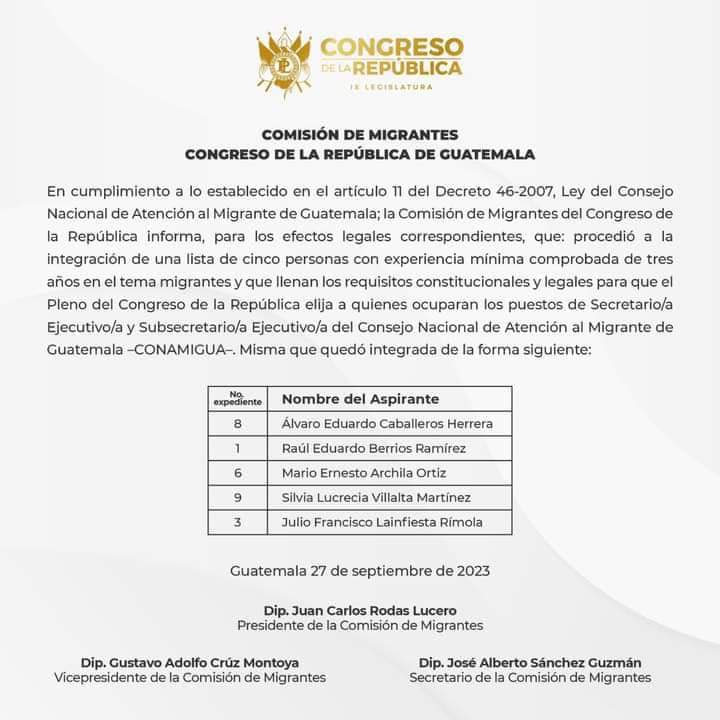 La Comisión de Migrantes, por medio de un proceso democrático y participativo, aprobó la lista de candidatos para que el Pleno del Congreso elija a las próximas autoridades de Conamigua Guatemala.

#IXLegislatura #bloquevamos