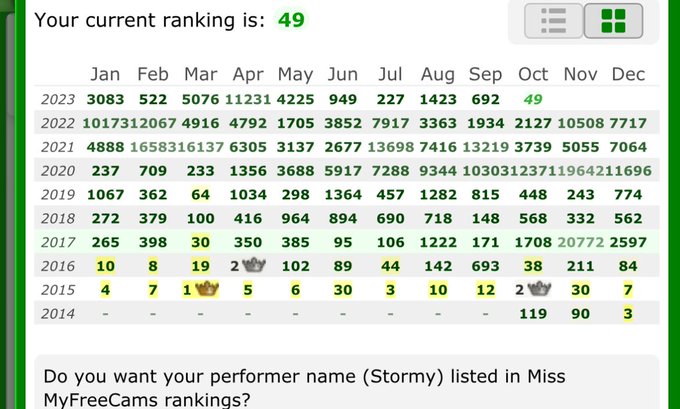 Goodmorning. This month is my month. I&rsquo;m making a come back. Let&rsquo;s destroy today. I&rsquo;m so excited for