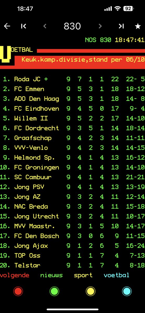 WRoosmalen's tweet photo. Nacompetitie bekend 
Ajax nr 16 eredivisie tegen de winnaar van fc Eindhoven- Helmond sport 😀 https://t.co/hS2F6JIOTs