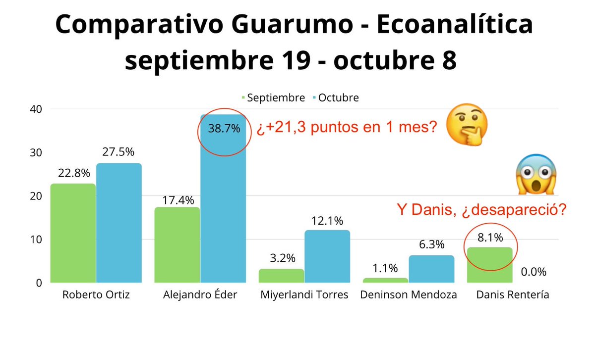 Roberto Ortiz tweet media