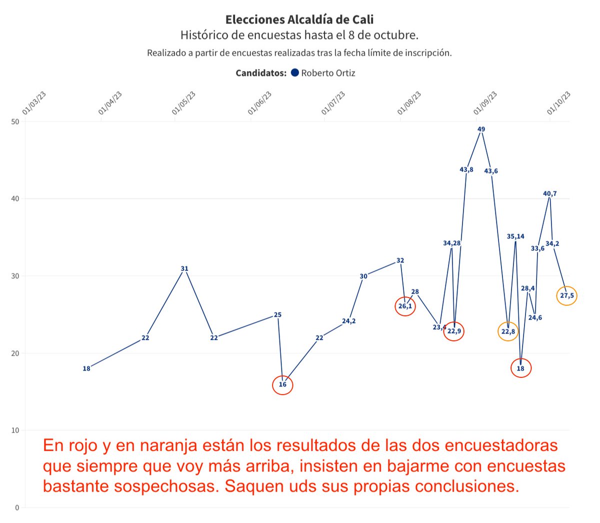 Roberto Ortiz tweet media