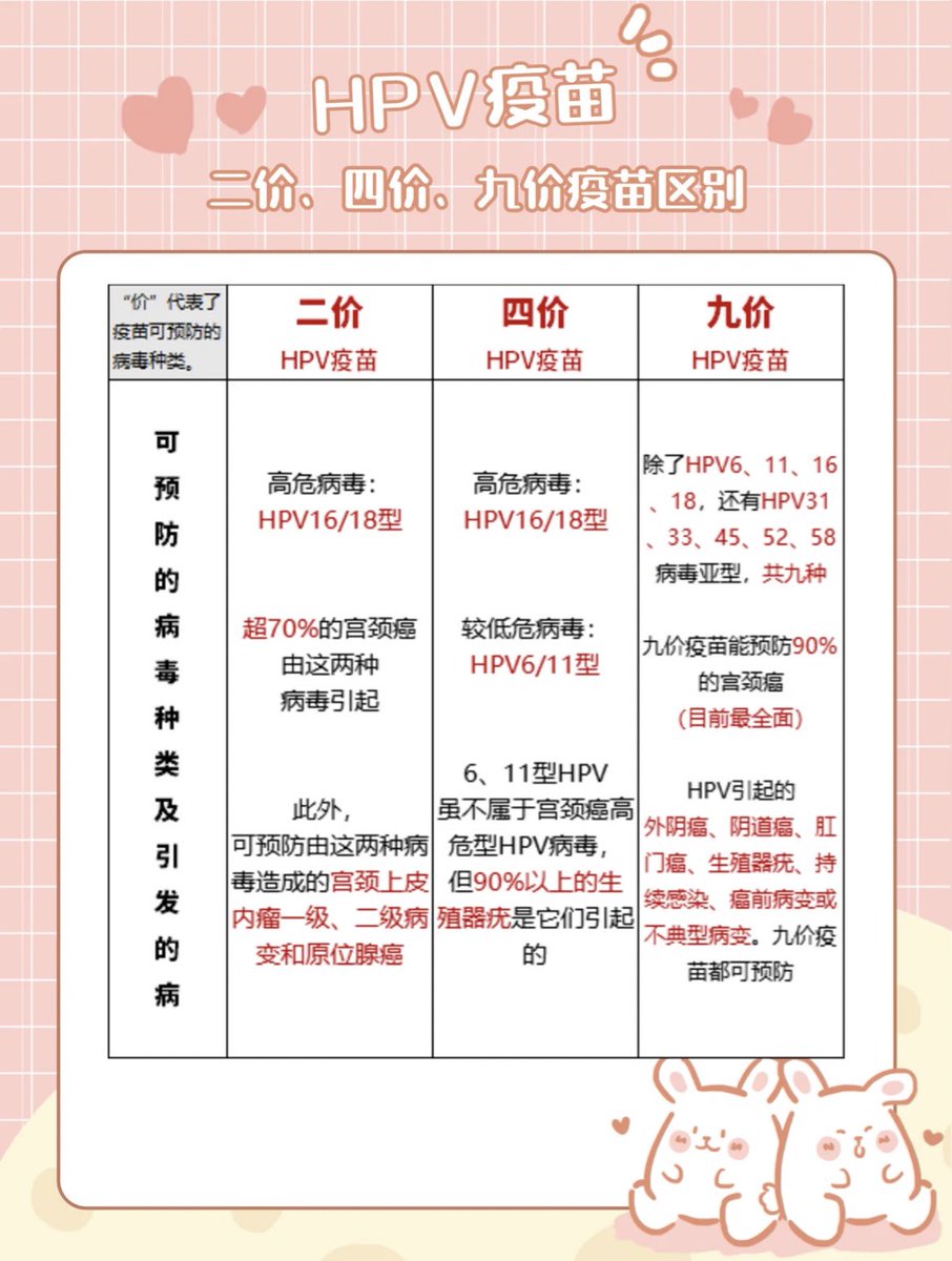 3DCOMIC_'s tweet photo. 为什么一定要打九价，更多内容，九价咨询+V: Fluoxetine713
#hpv #九价 #同性恋 #肛交 #SM #约炮 https://t.co/SmEl6QjJ45