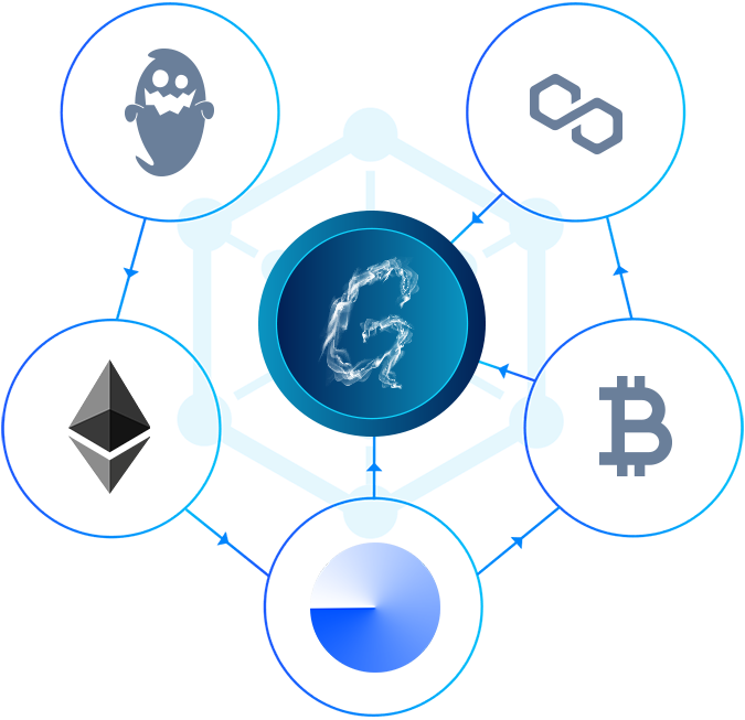 GPTreal's tweet photo. GM 🌞 

$GPT #GhostProtocolToken #GPT #DeFi #ETHEREUM #Bitcoin #BASE #Polygon https://t.co/j1EZpatGsX