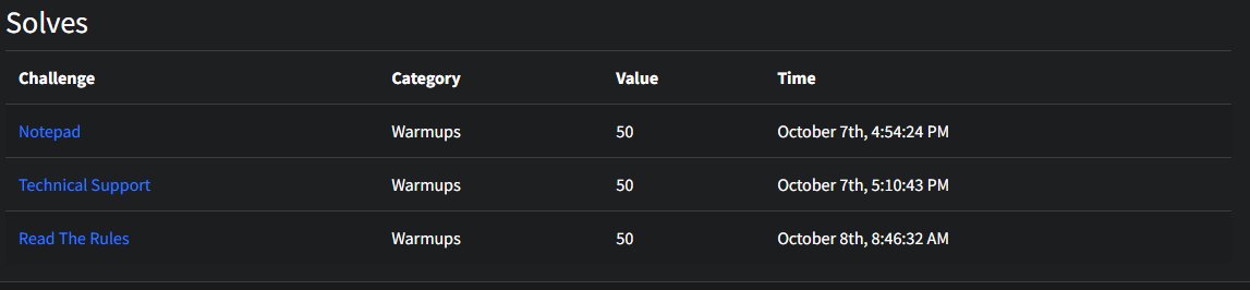 JulienPierree's tweet photo. In the Huntress CTF event, I've successfully captured three flags. I'm eagerly awaiting my team's return from AFK status, knowing they'll make a significant impact when they're back in action. #CTF #Cybersecurity #Teamwork https://t.co/QFH3kU7drs