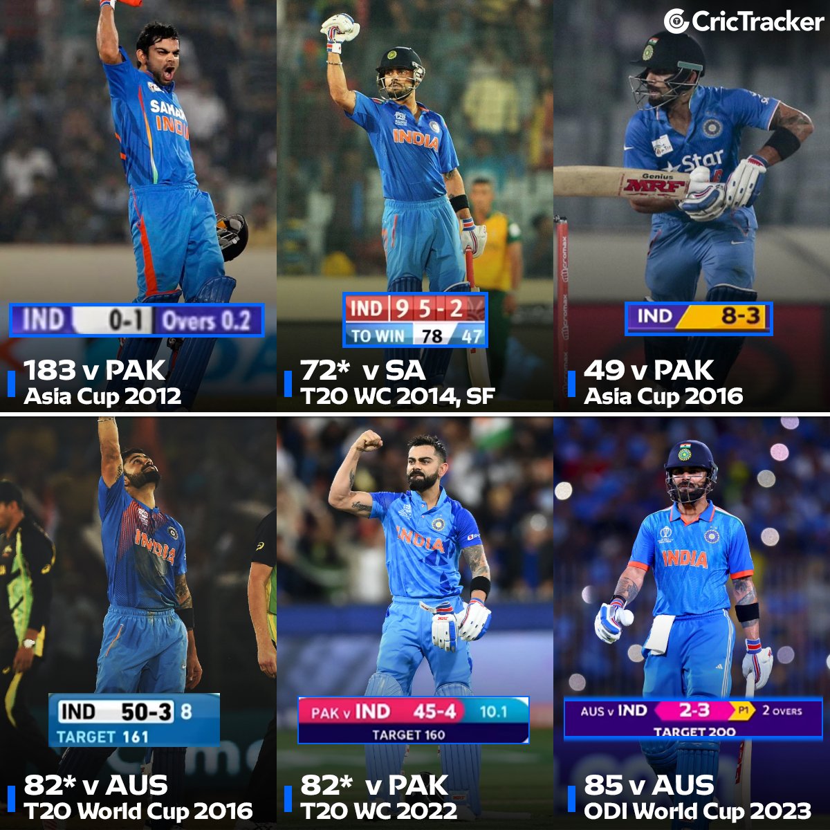 Cricketracker's tweet photo. If you do it once, you're lucky,
If you do it twice, you're good,
If you do it thrice, you're better

If you do it time and again in run-chases, You're Virat Kohli🐐

📸: Disney + Hotstar