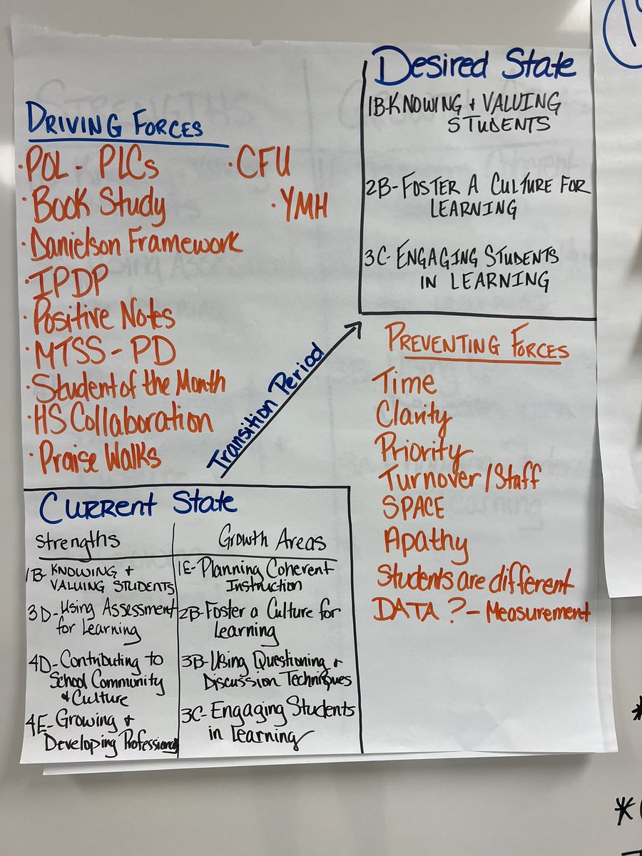 Friday was a full PD day and it was a great day full of conversations, learning, and working towards our desired state. Loved that the work we are doing is the right work with the right staff! <a href="/wgcsdhawks/">Woodward-Granger CSD</a> <a href="/wghshawks/">Woodward-Granger High School</a>