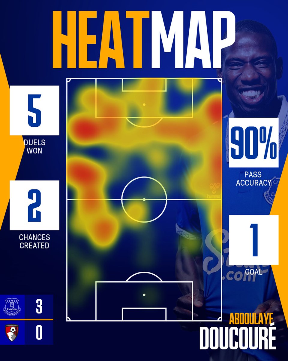 Doucs bringing the energy. 🔥

@abdoudoucoure16 🔵 #EVEBOU