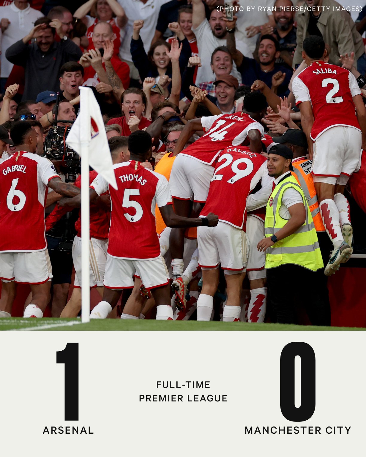 Arsenal beat Man City in Premier League for first time since 2015, Sports