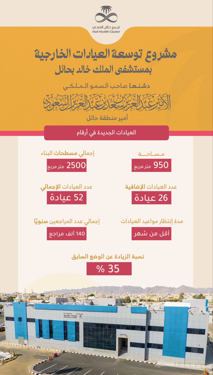 hailthy's tweet photo. #إنفوجرافيك  | 📊

مشروع توسعة العيادات الخارجية 
بمستشفى الملك خالد بحائل 

#تجمع_حائل_الصحي 
#حائل_الأصح https://t.co/RdZB24HnyF