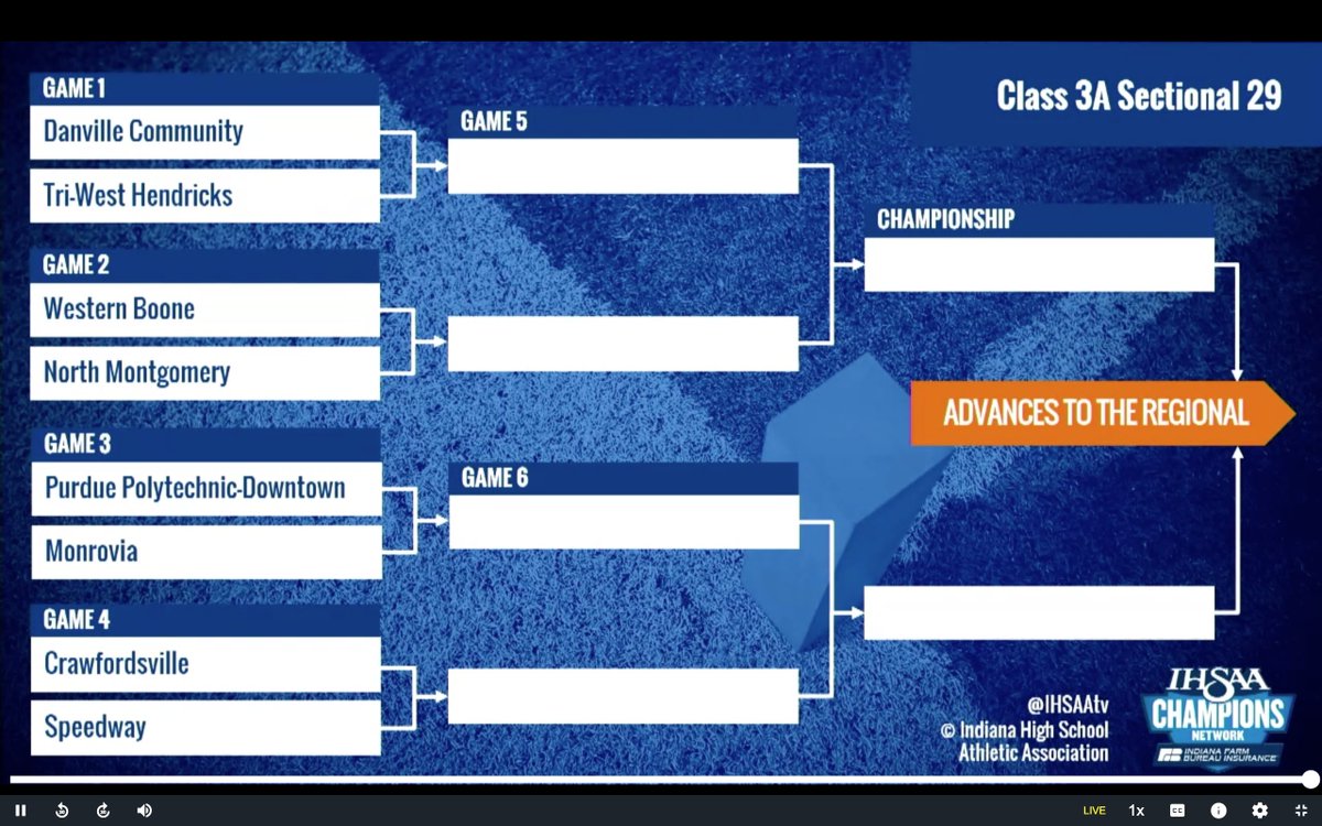 IHSAA football: Class 3A Sectional 29

<a href="/dchswarriors/">Danville Athletics</a> <a href="/MonroviaSports/">Monrovia Athletics</a> <a href="/pphsfball/">Purdue Polytechnic Football</a> <a href="/SparkplugSports/">Speedway Athletics</a> <a href="/triwestsports/">Tri-West High School Athletics</a> <a href="/WeBoAthletics/">WEBO Athletics</a>

More: indystar.com/story/sports/h…