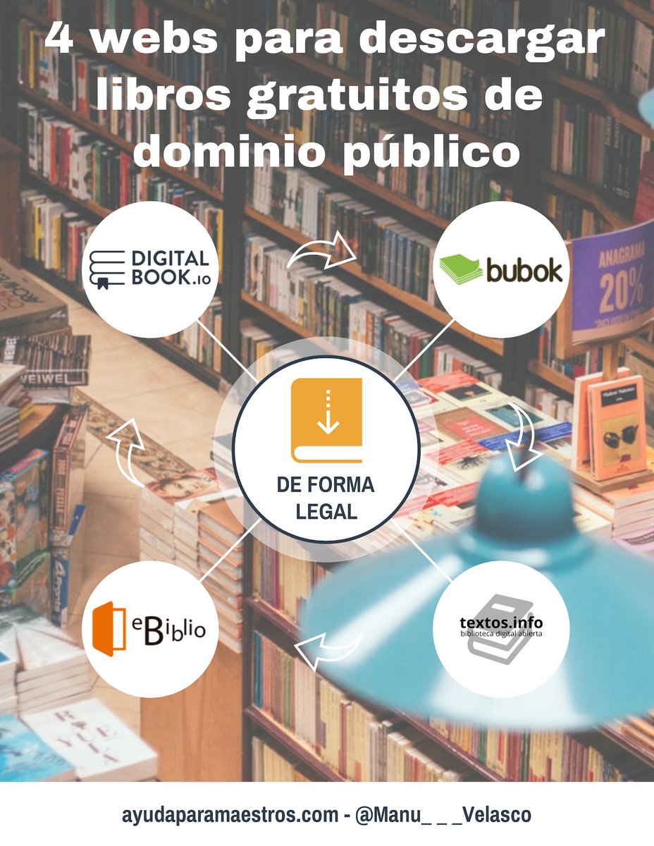 4 webs para descargar libros gratuitos de dominio público (de forma legal). 👉 ayudaparamaestros.com/2020/10/4-webs… Por <a href="/Manu___Velasco/">Manu Velasco</a>