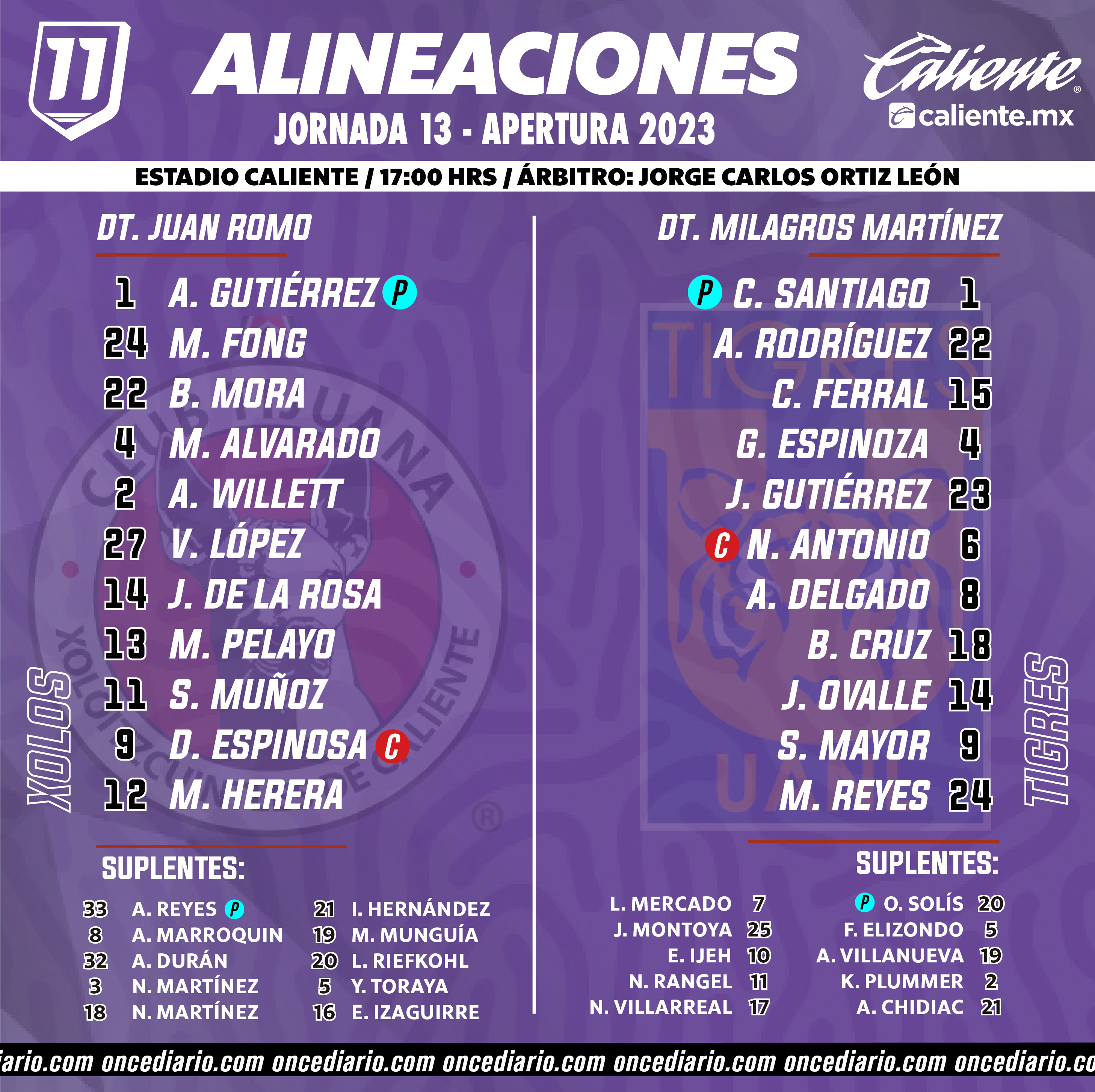 Alineaciones de Xolos Femenil vs. Tigres Femenil
