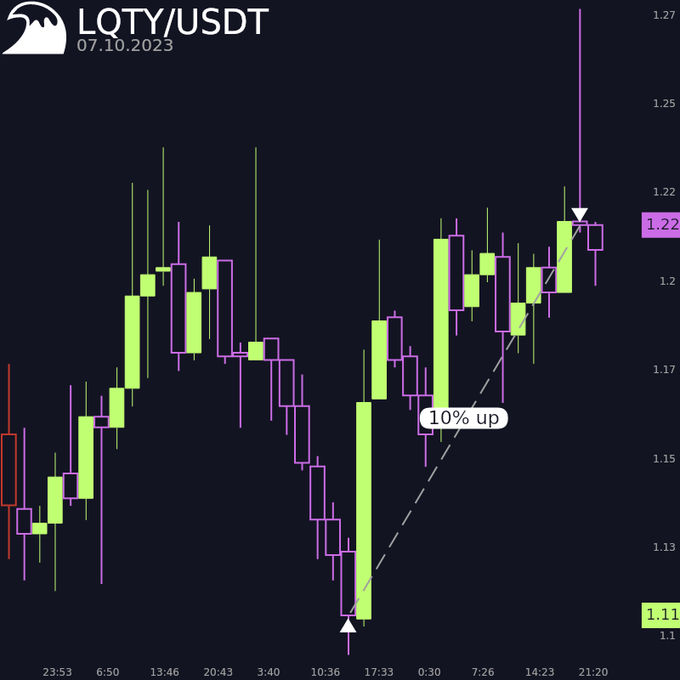 real trade placed by a bot to a dipsway user and posted on twitter