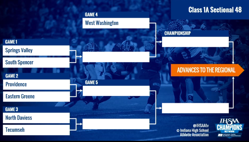 Class 1A Sectional 48 football