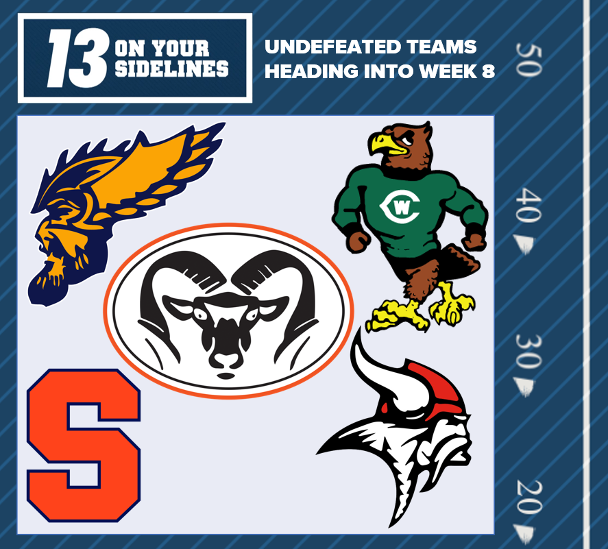 13 On Your Sidelines tweet media