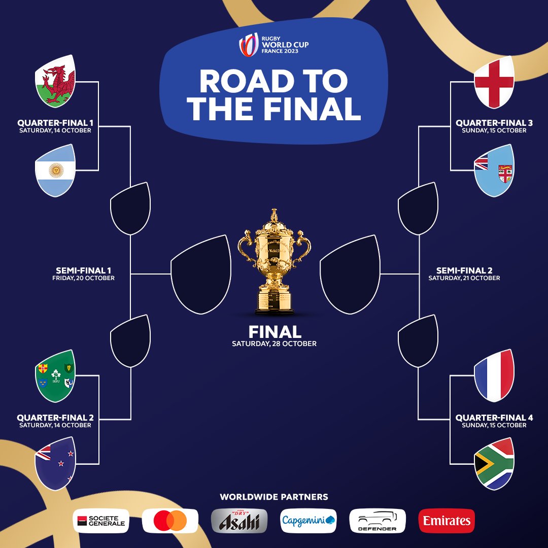 Rugby World Cup 2023: Guide to the quarter-final fixtures