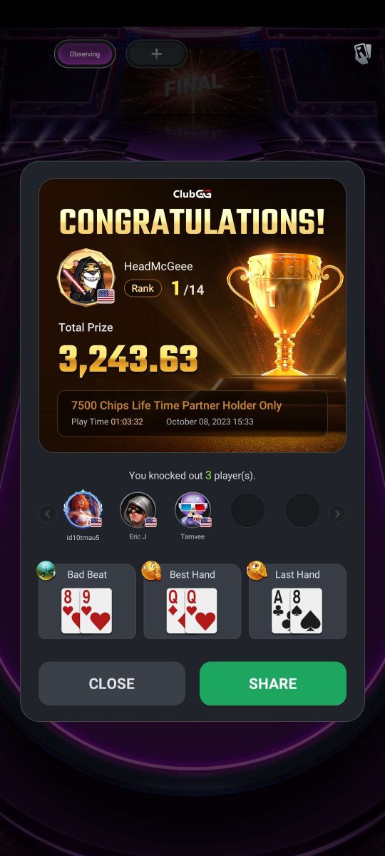 DipsPoker's tweet photo. Congrats @HeadMcGeee on your two wins today!

Thanks for hosting @Stoned_Tigers @W3PokerClub https://t.co/CYOX42r4si