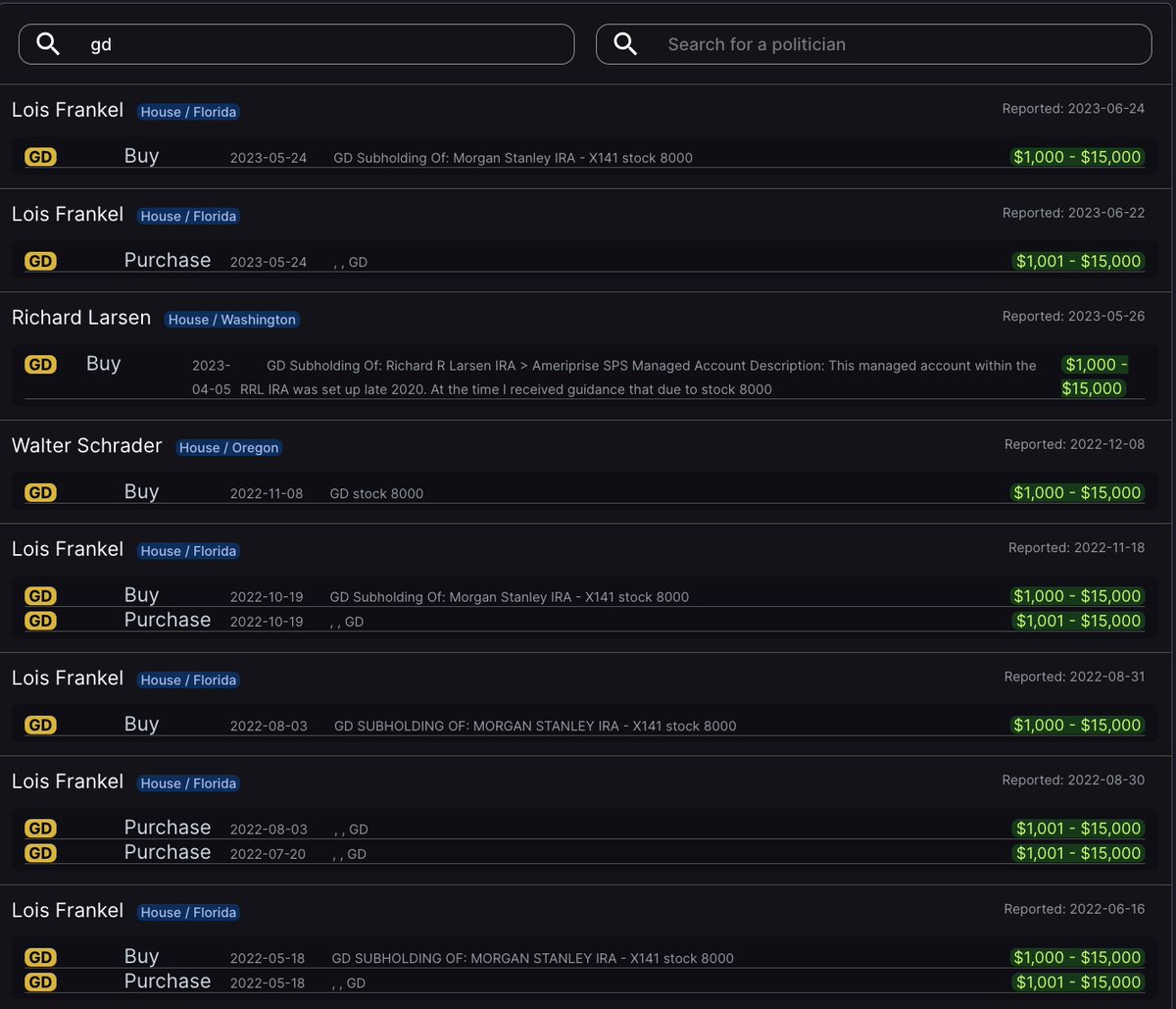 unusual_whales's tweet image. BREAKING: Congress has been buying war stocks.

Many bought defense company $GD, General Dynamics.

Numerous Republicans bought heavy into oil + energy companies, with buys in $XOM, $DVN, $CVX.

Democrats bought cybersecurity like $FTNT.

These companies lobby Congress heavily.